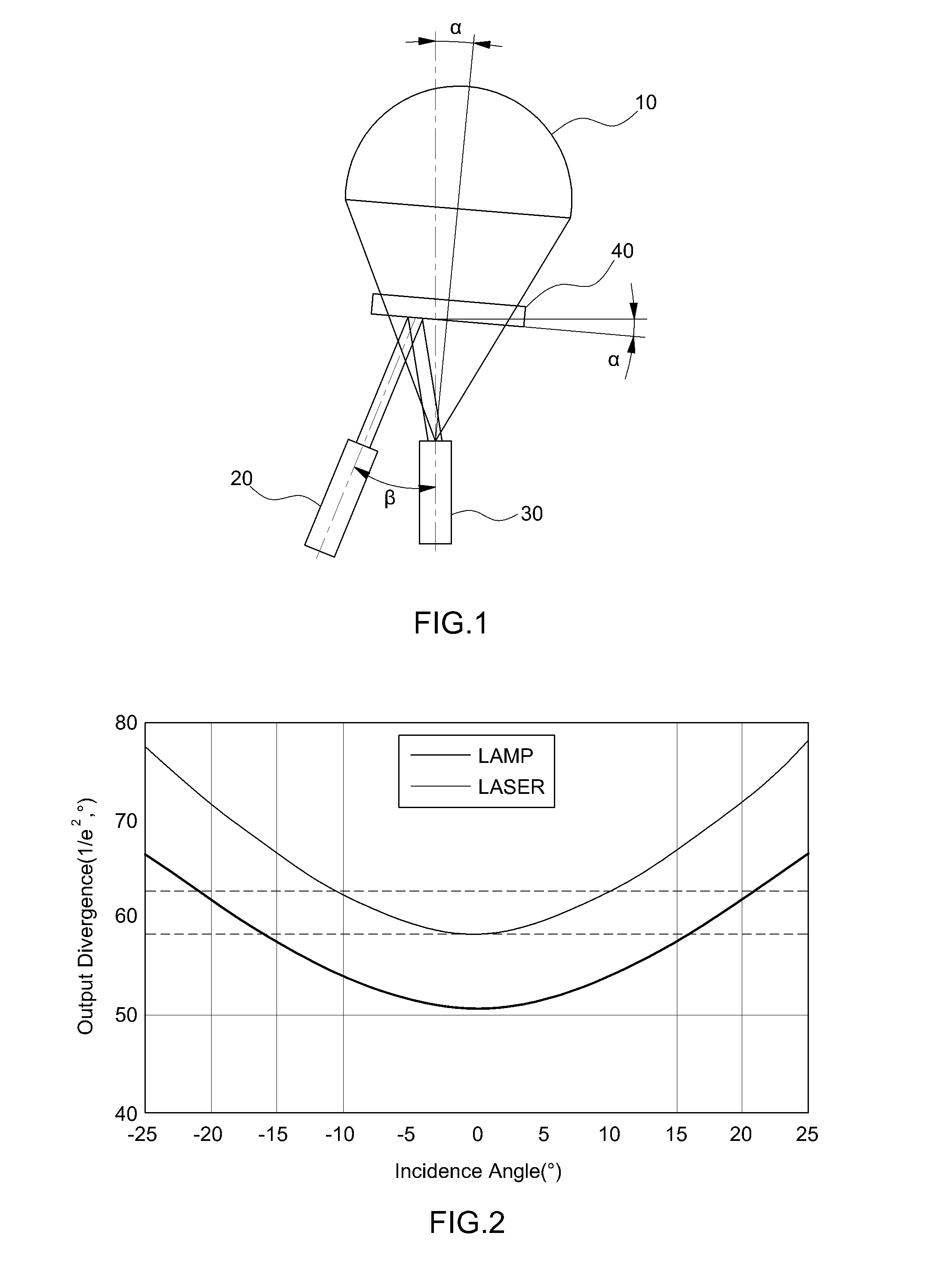Light source apparatus for photo-diagnosis and phototherapy
