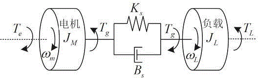 Two-mass system resonance suppression method