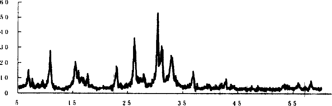 Catalyst for producing alkyl benzene