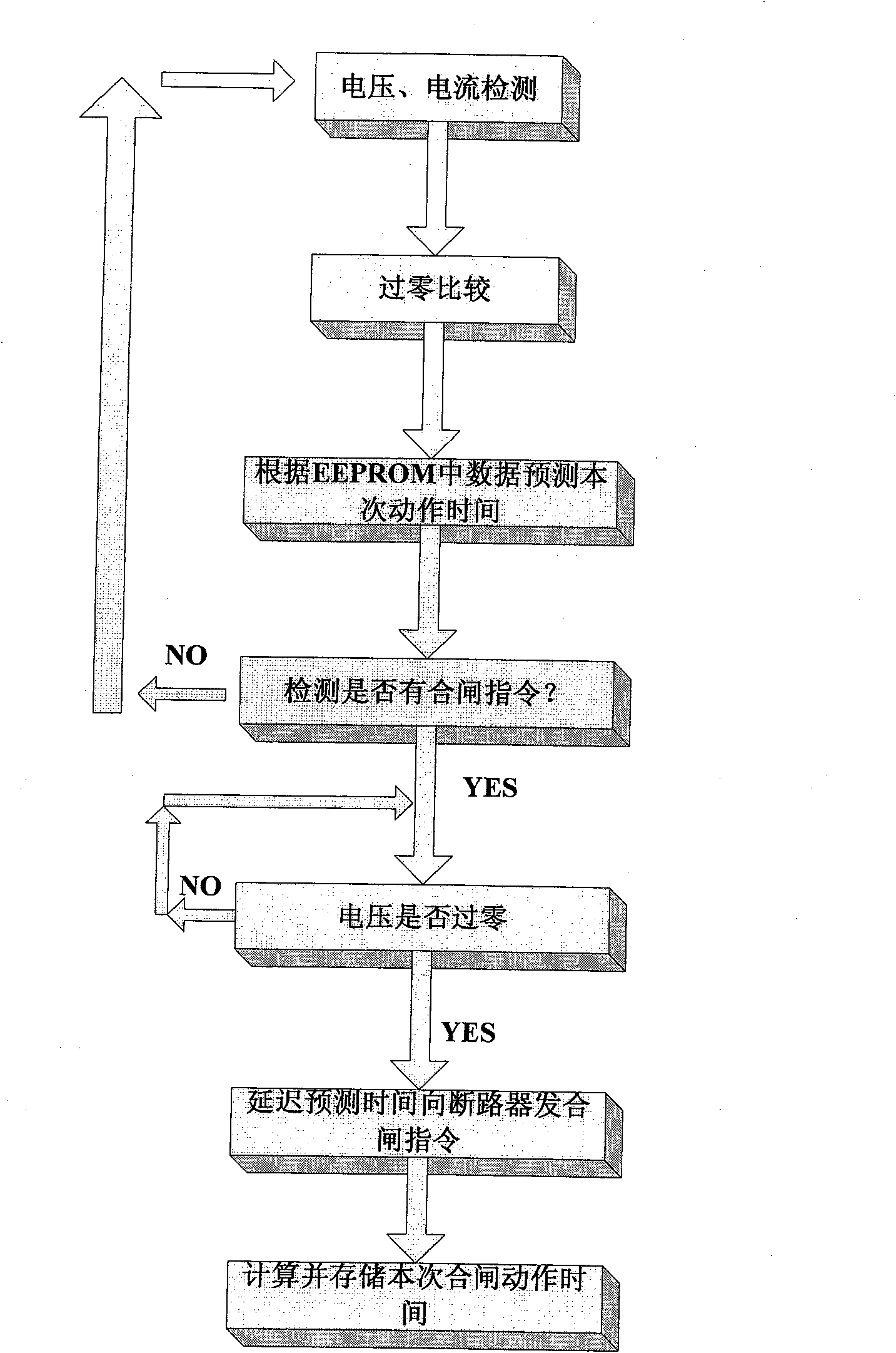 Breaker synchronous controller and control method thereof