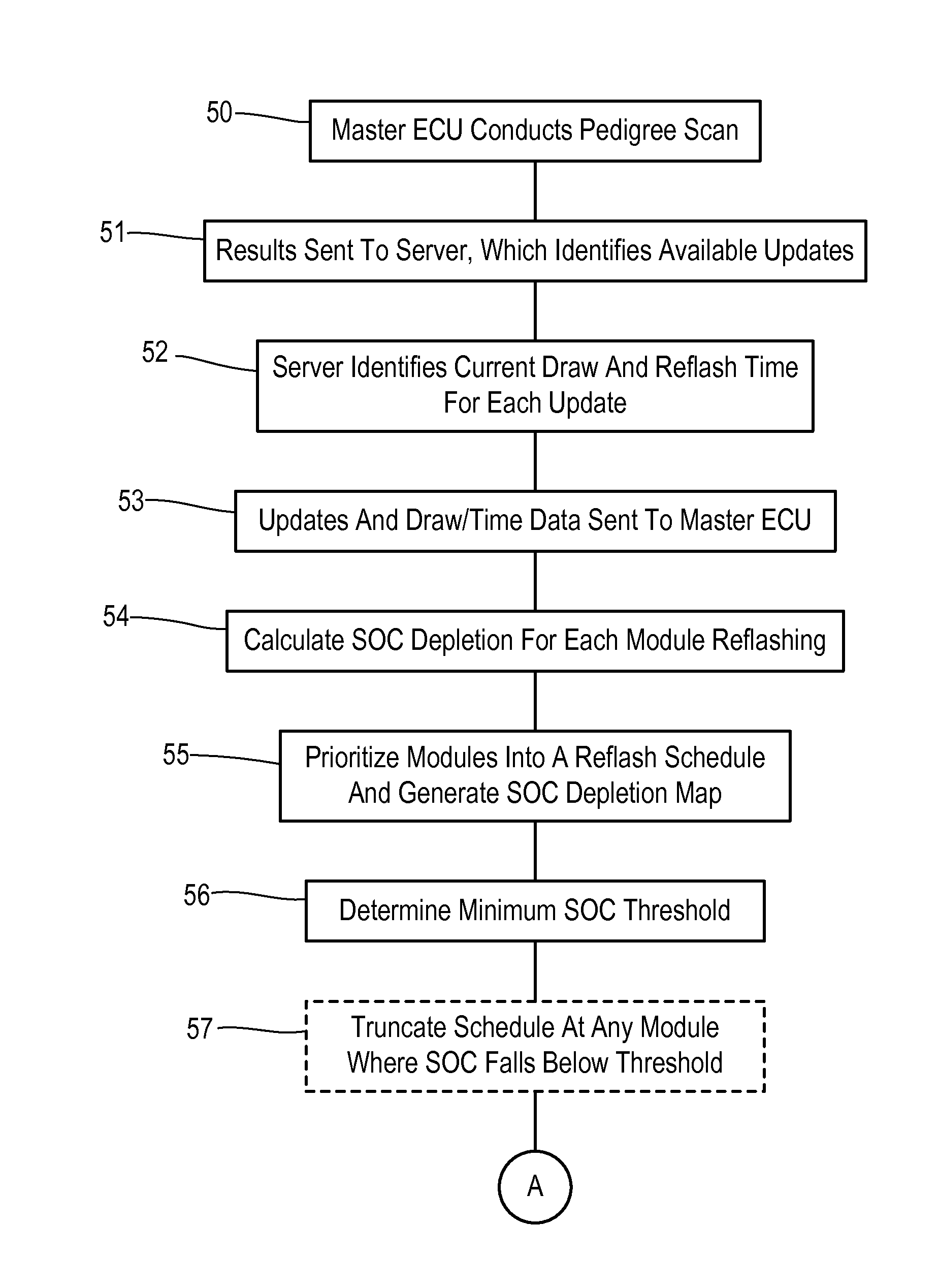 Smart vehicle reflash with battery soc estimator