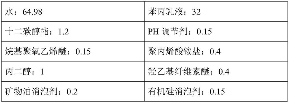 Direct coating type multifunctional interface agent