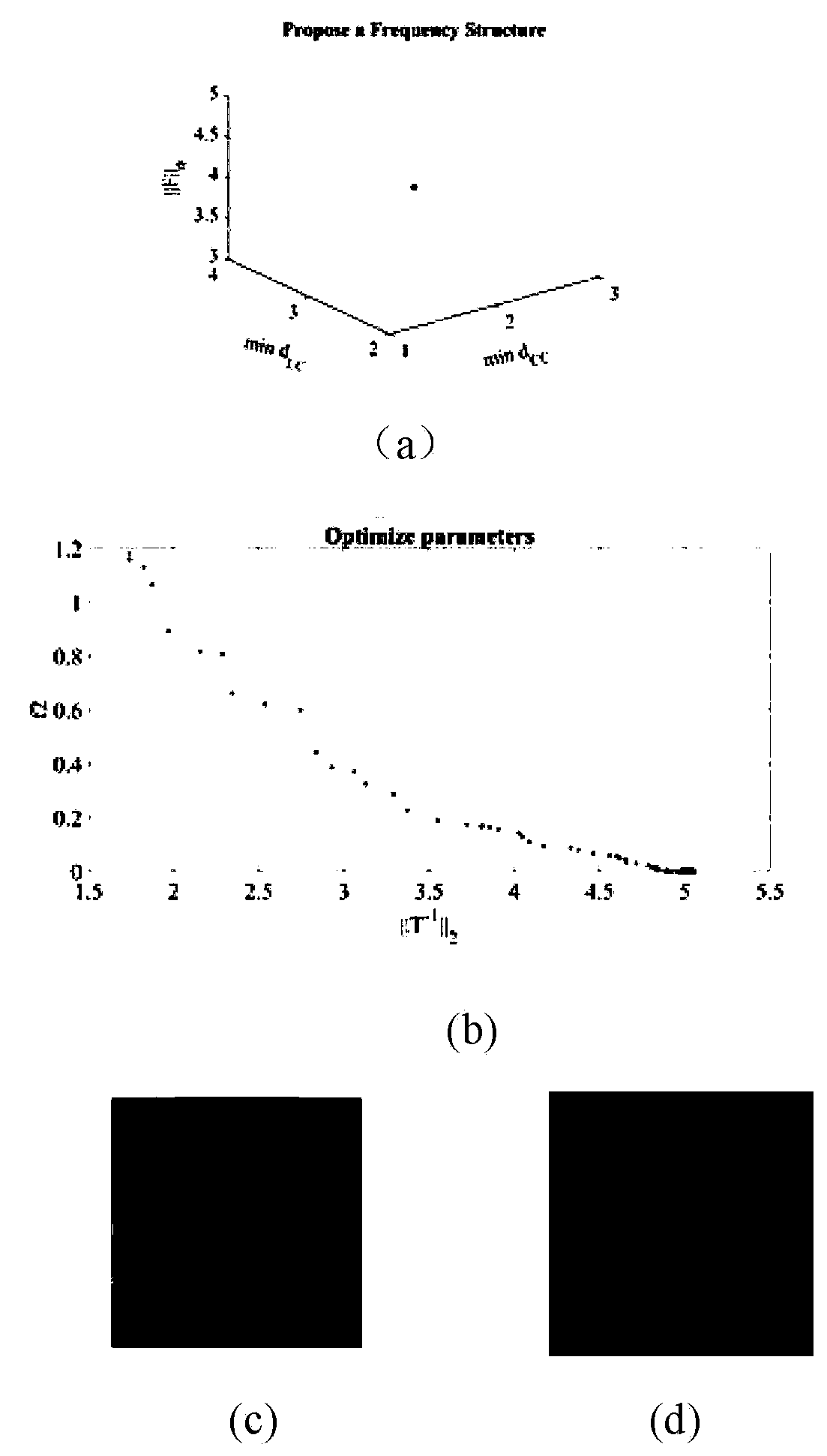 Full-automatic low-vision false image color filter array mode design method