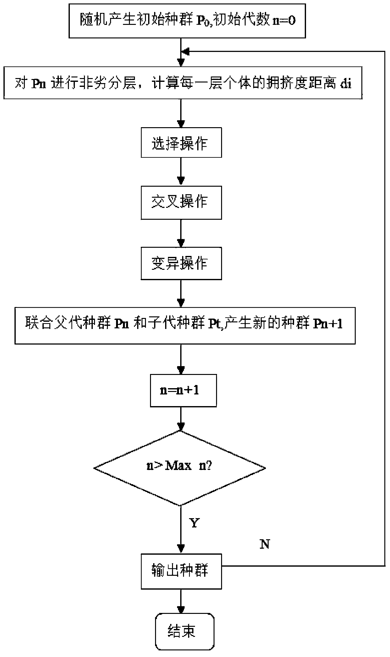 Full-automatic low-vision false image color filter array mode design method