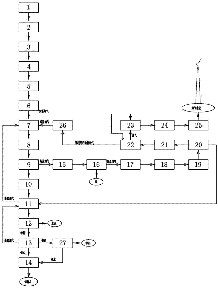 A kind of metal solid waste recycling and processing equipment