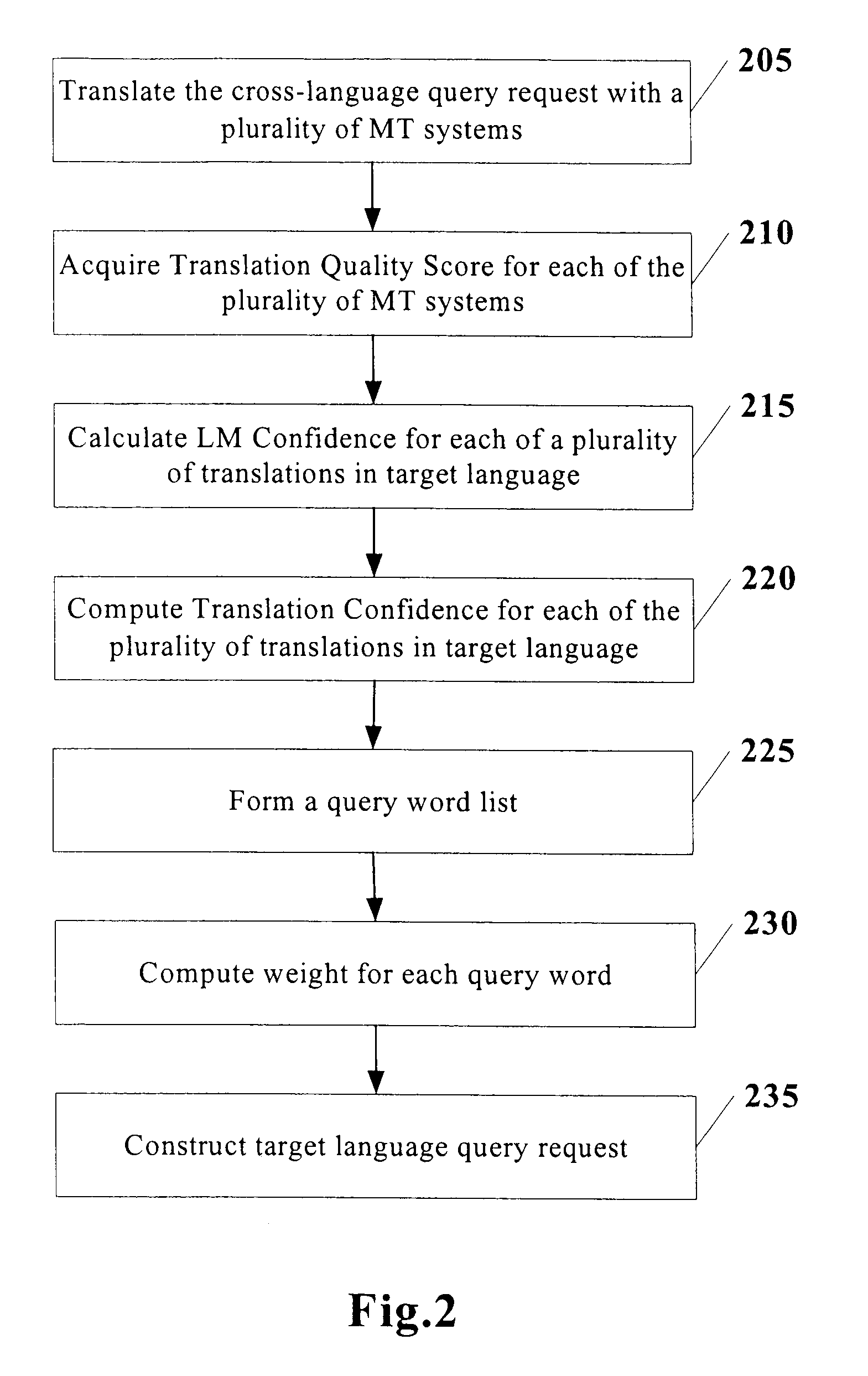 Method and system for translation of cross-language query request and cross-language information retrieval