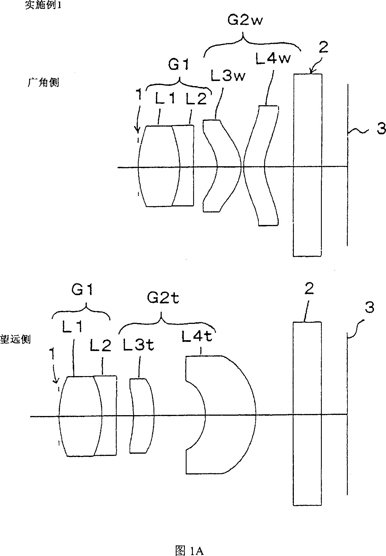 Two-focal-distance lens series and portable mechanism with same