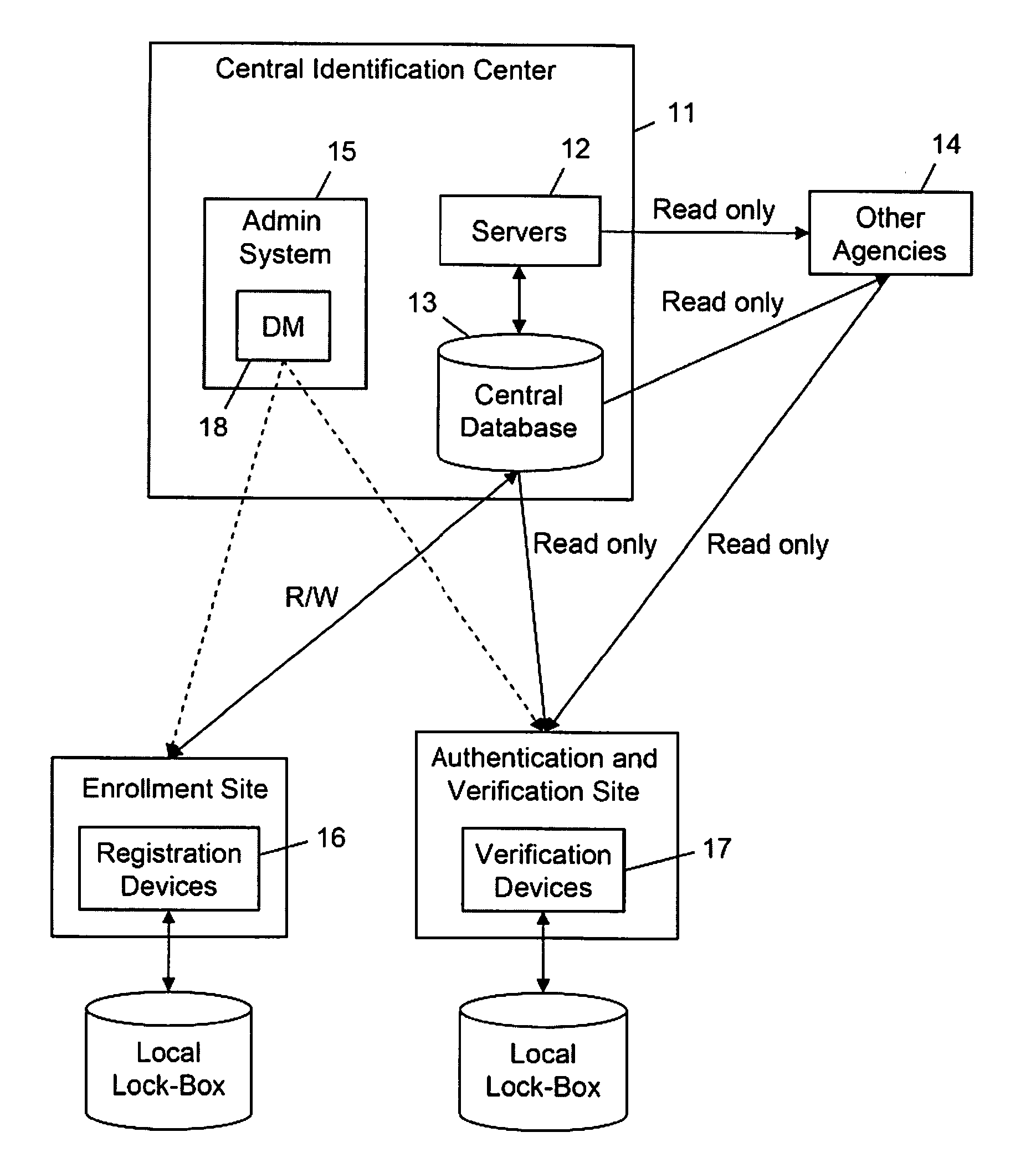 System and method for handling personal identification information