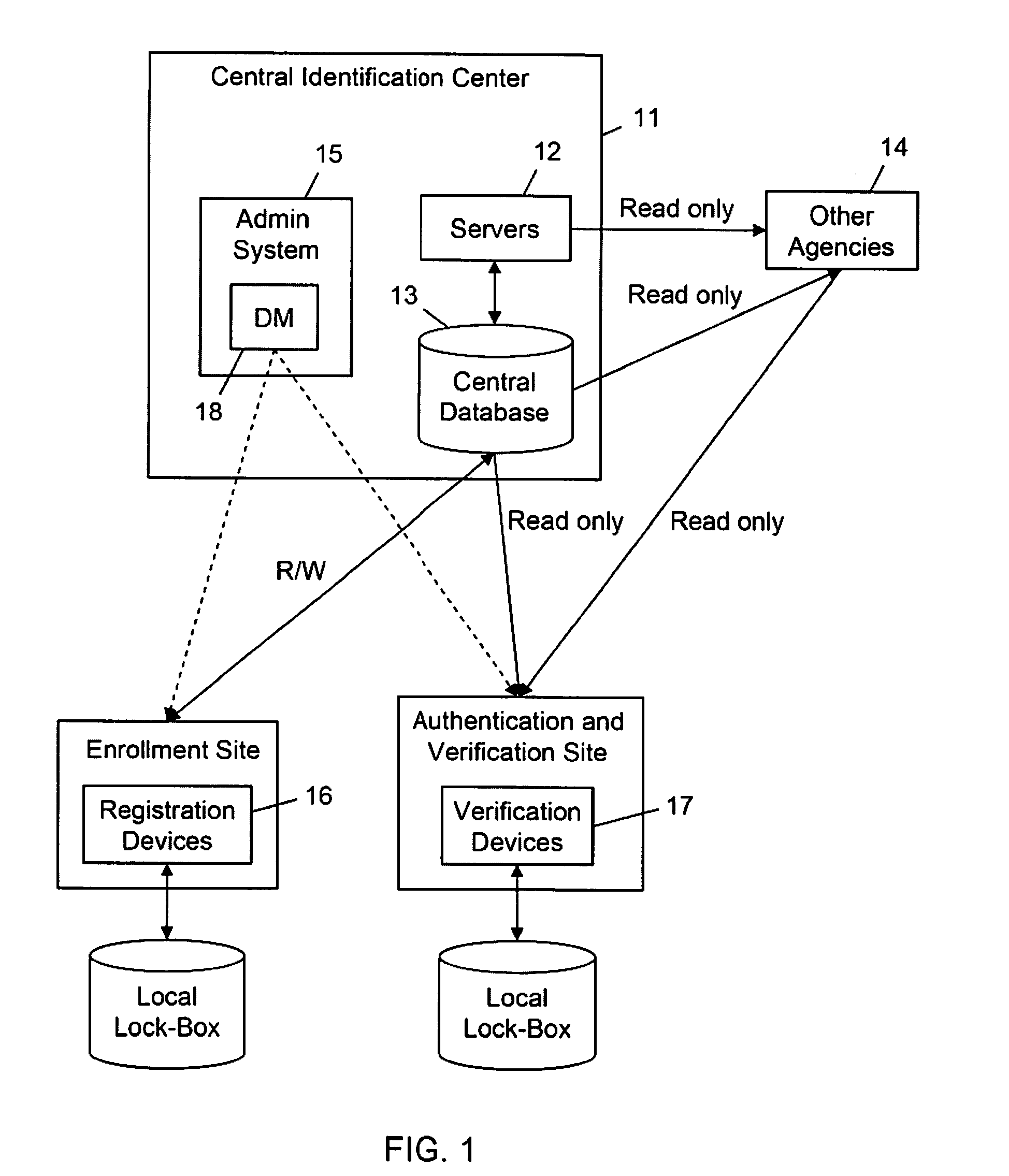 System and method for handling personal identification information