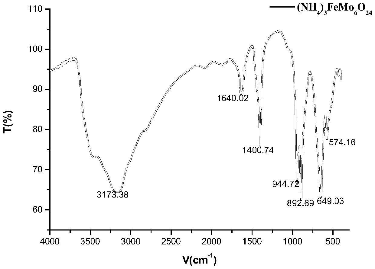 Method of preparing phthalic acid by polyacid catalyzed oxidation