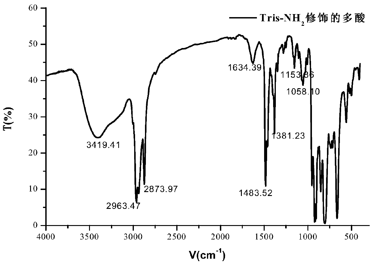 Method of preparing phthalic acid by polyacid catalyzed oxidation