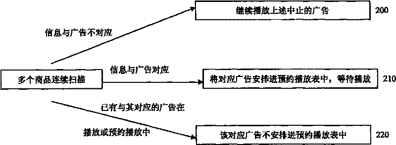 Advertisement broadcasting real-time monitoring method and monitoring system implementing the same