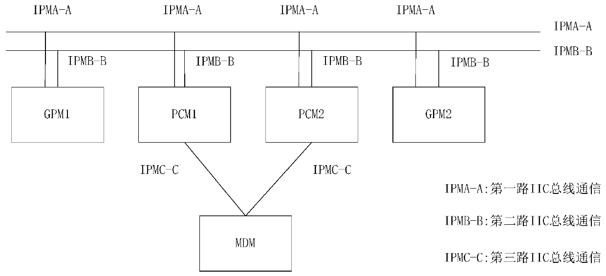 Airborne power supply module in integrated modular avionics system