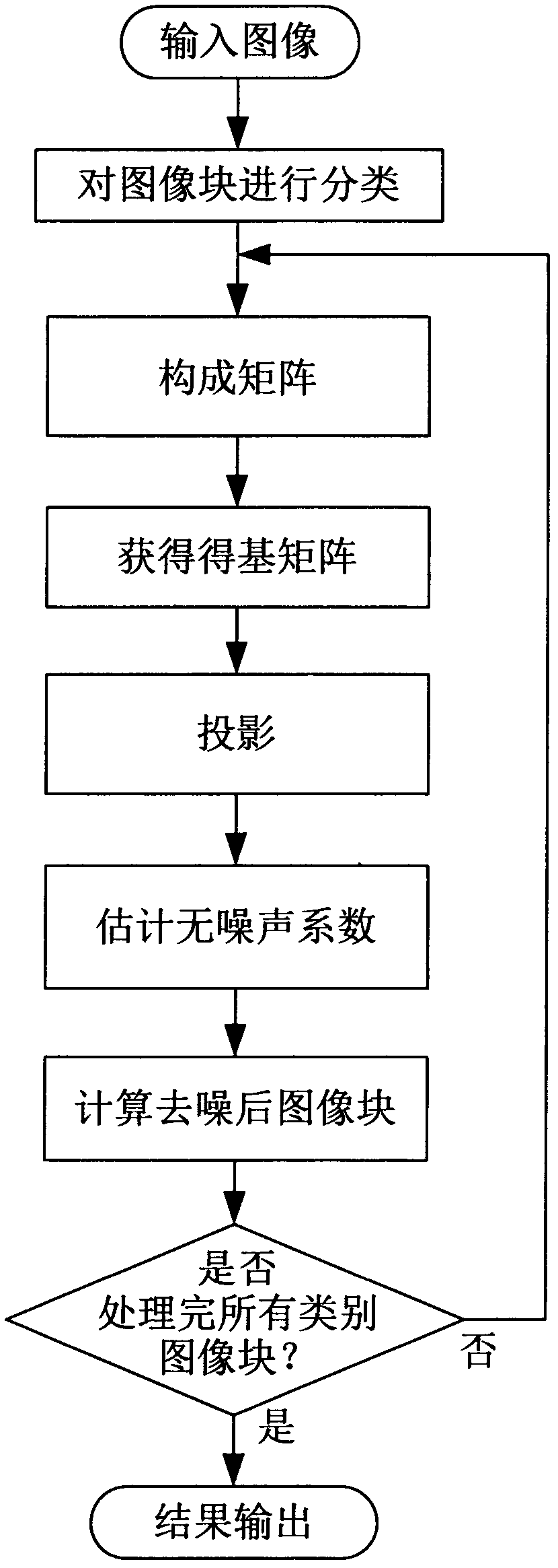 Image denoising method based on Treelet switch and Gaussian scale mixture model