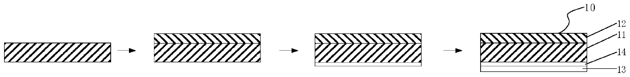 Transfer method of semiconductor film layer and preparation method of composite wafer