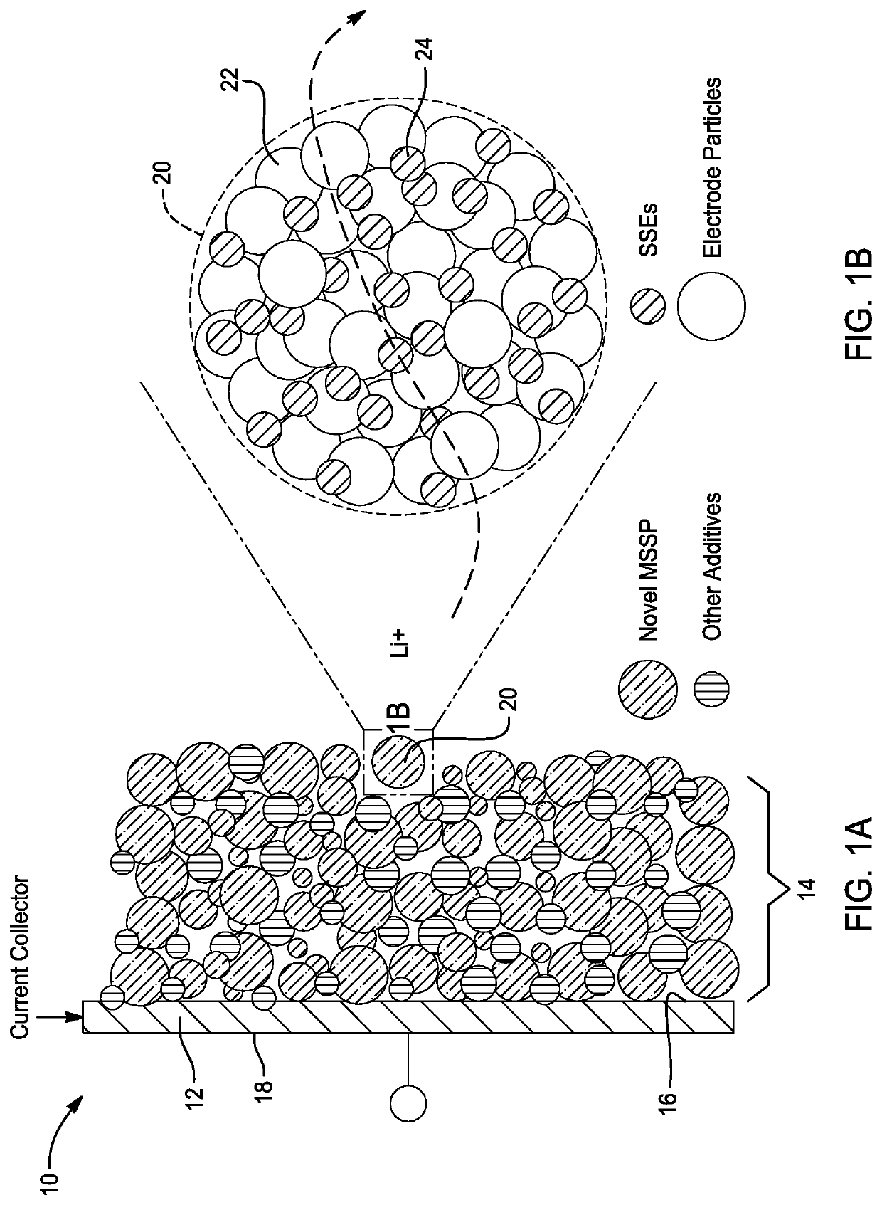 Micro-sized secondary particles with enhanced ionic conductivity for solid-state electrode