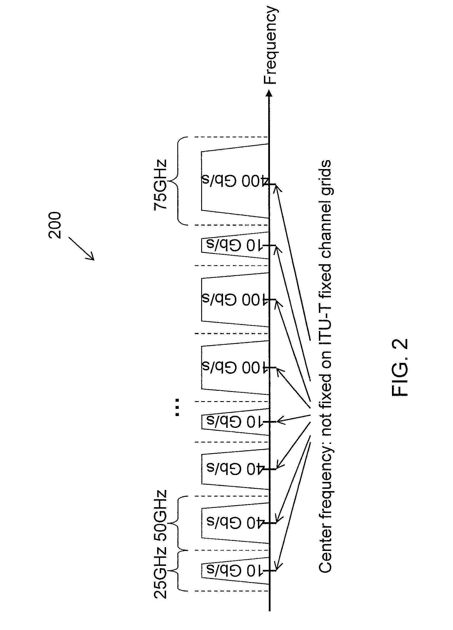Routing, wavelength assignment, and spectrum allocation in wavelength convertible flexible optical wavelength-division multiplexing networks