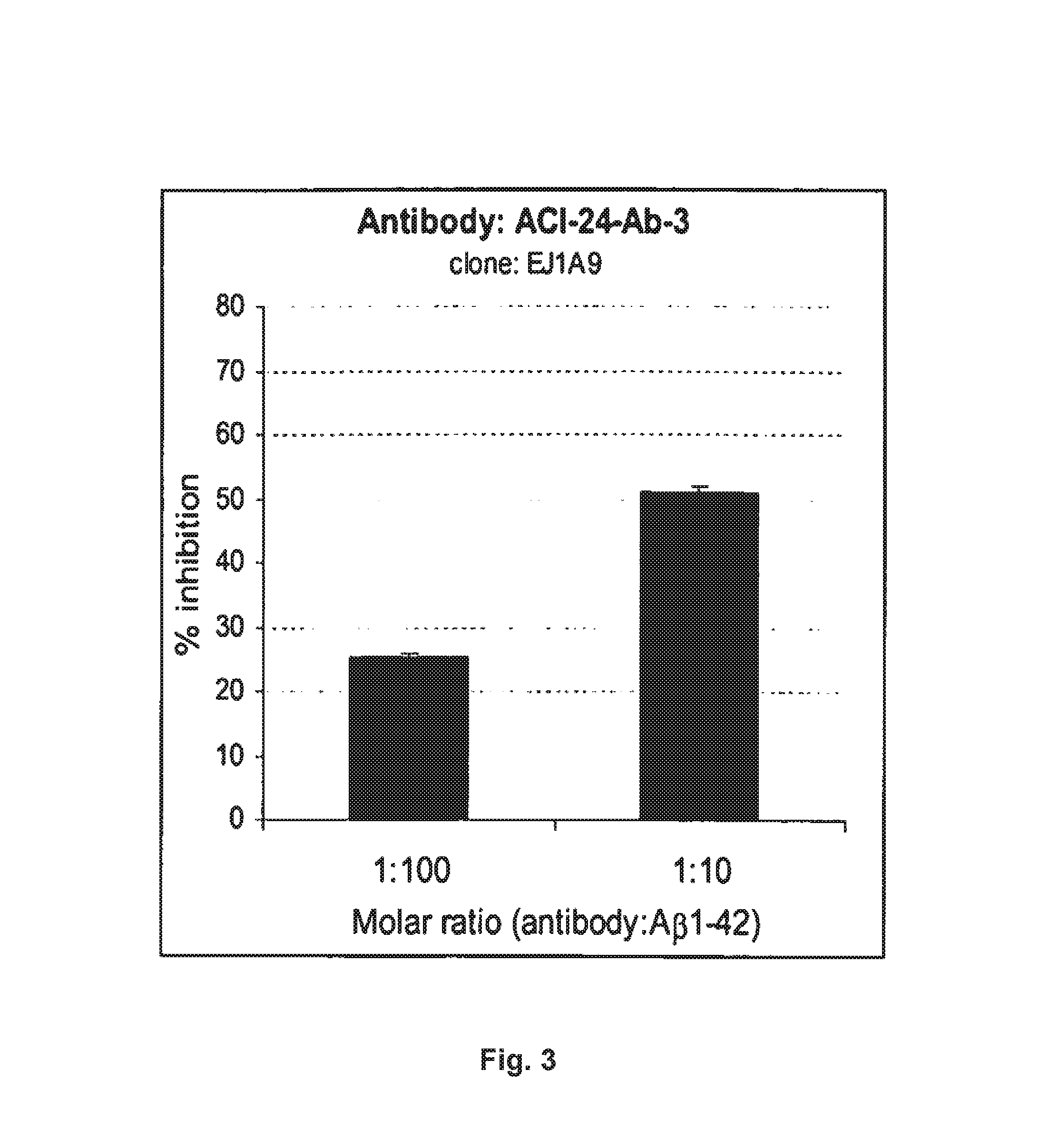 Methods of treating ocular disease associated with amyloid-beta-related pathology using an anti-amyloid-beta antibody