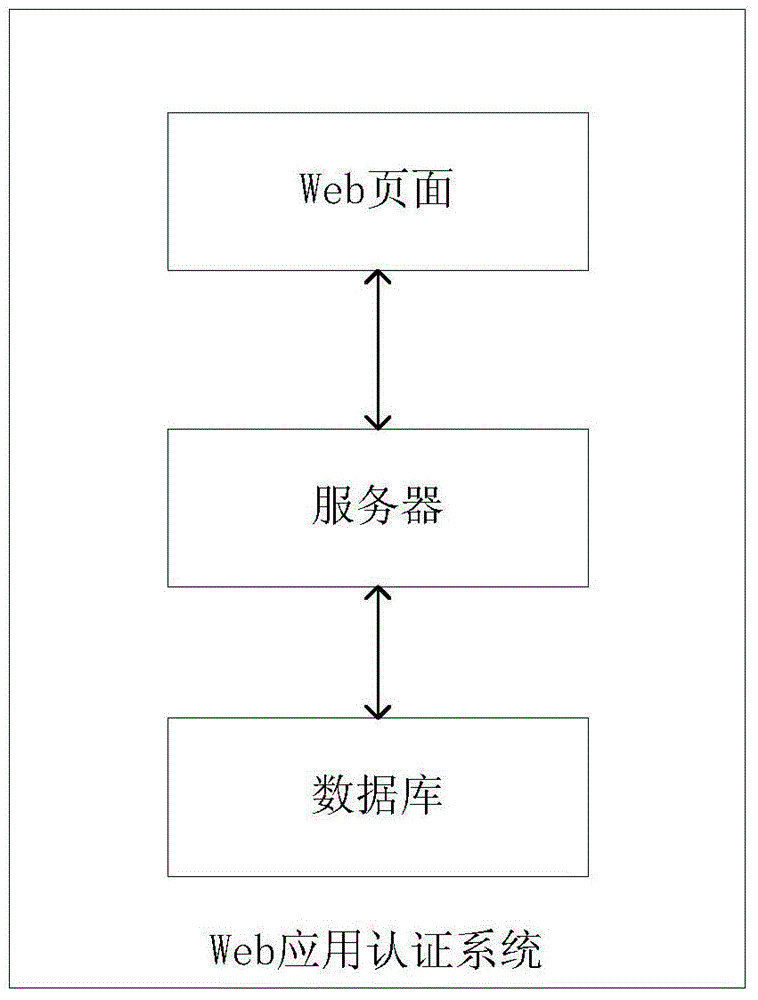 Web application authentication method, server and system