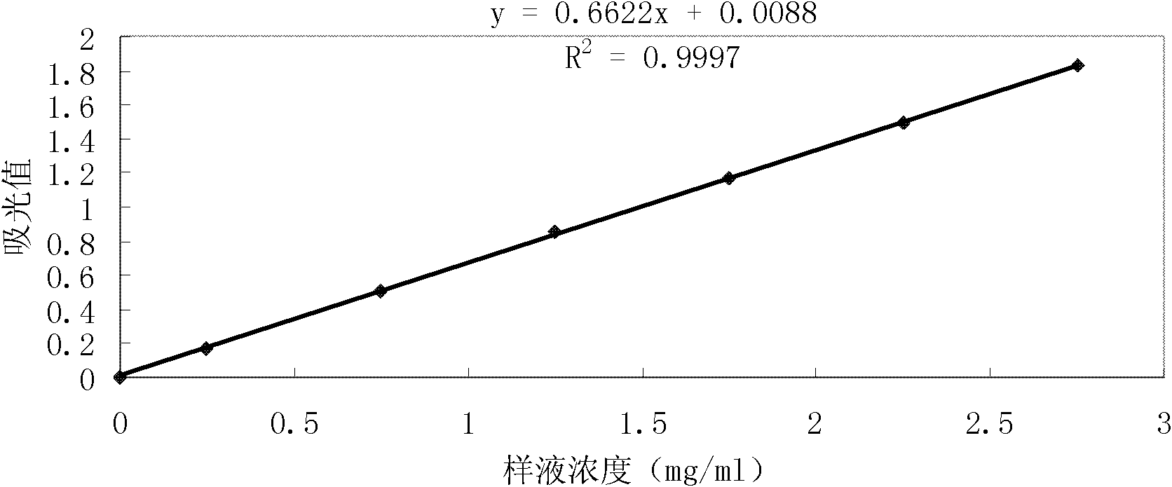 Paecilomycescicadae (Miq.)Samson and application thereof