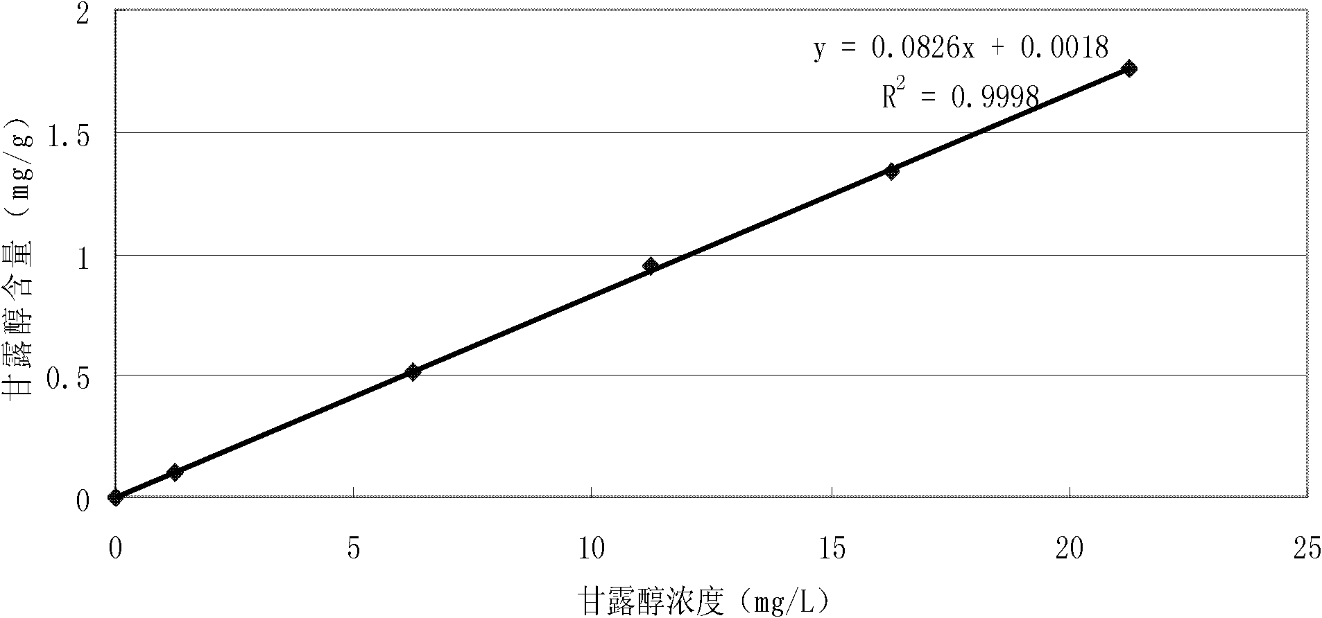 Paecilomycescicadae (Miq.)Samson and application thereof