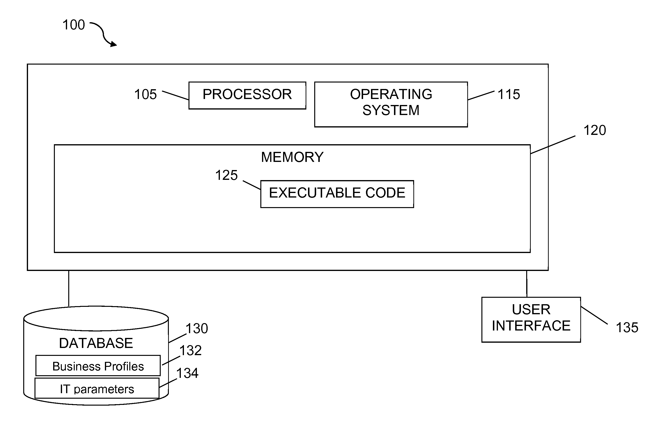 System and method of evaluating information technology (IT) systems