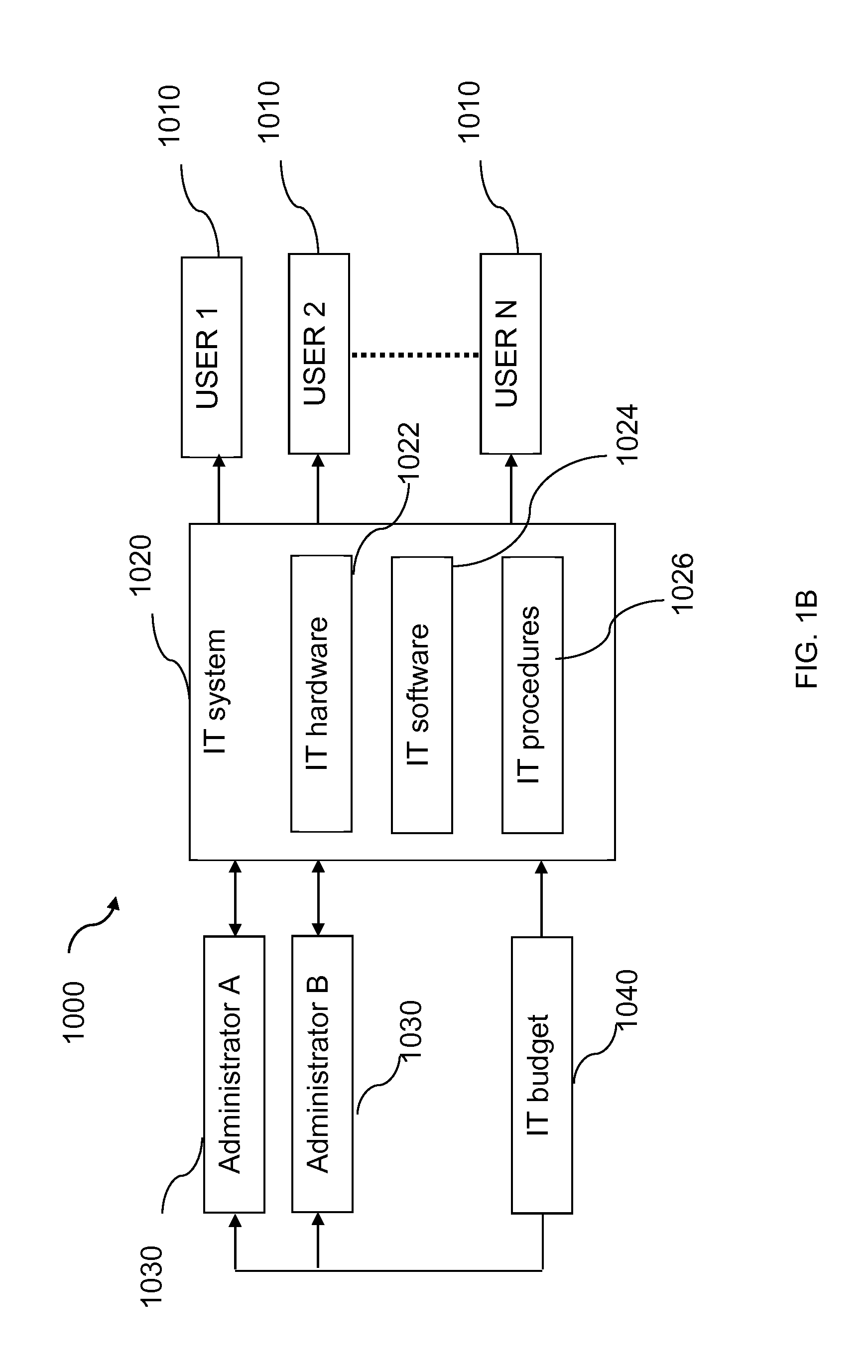 System and method of evaluating information technology (IT) systems