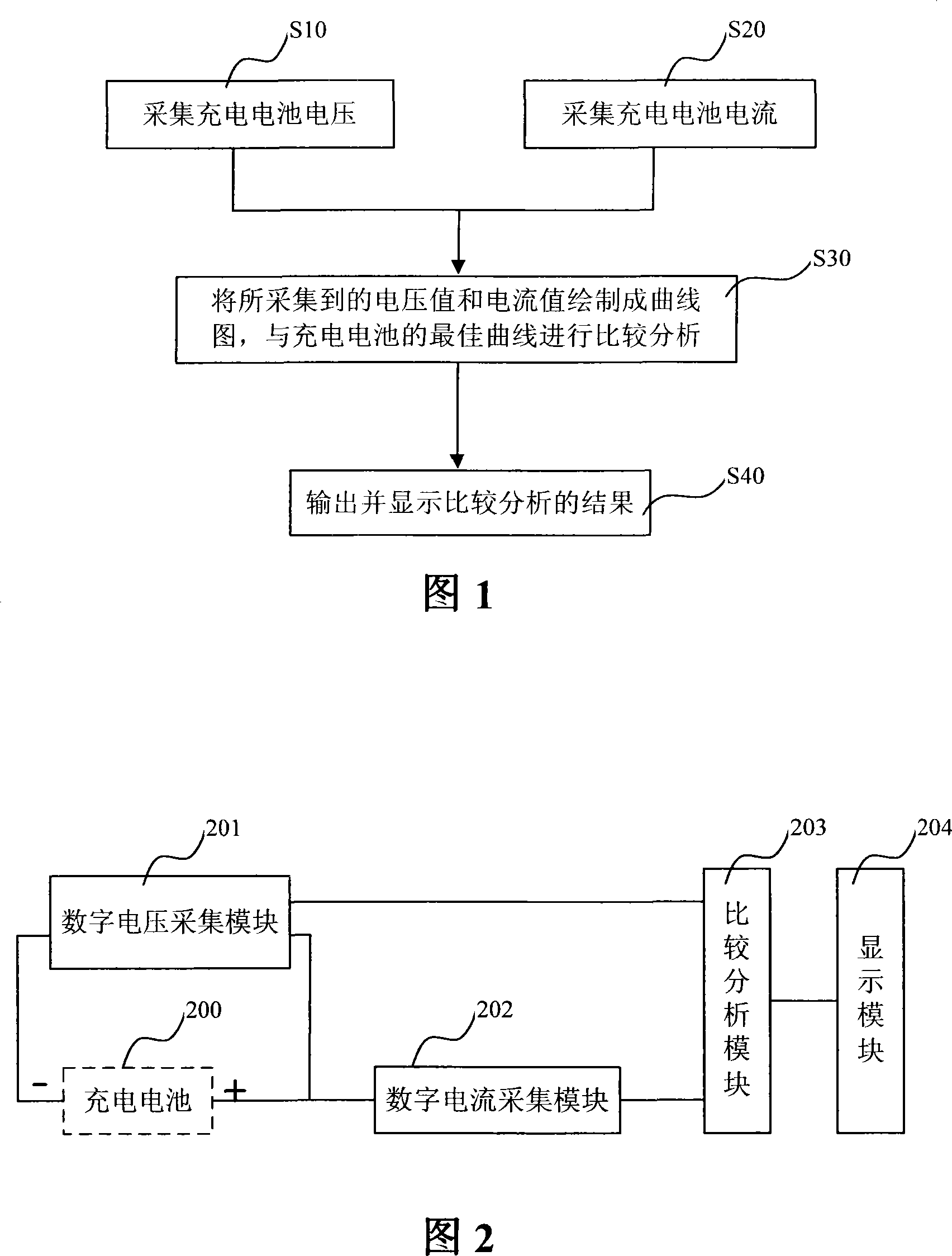 Method and device for testing battery charging effect and electronic product power consumption