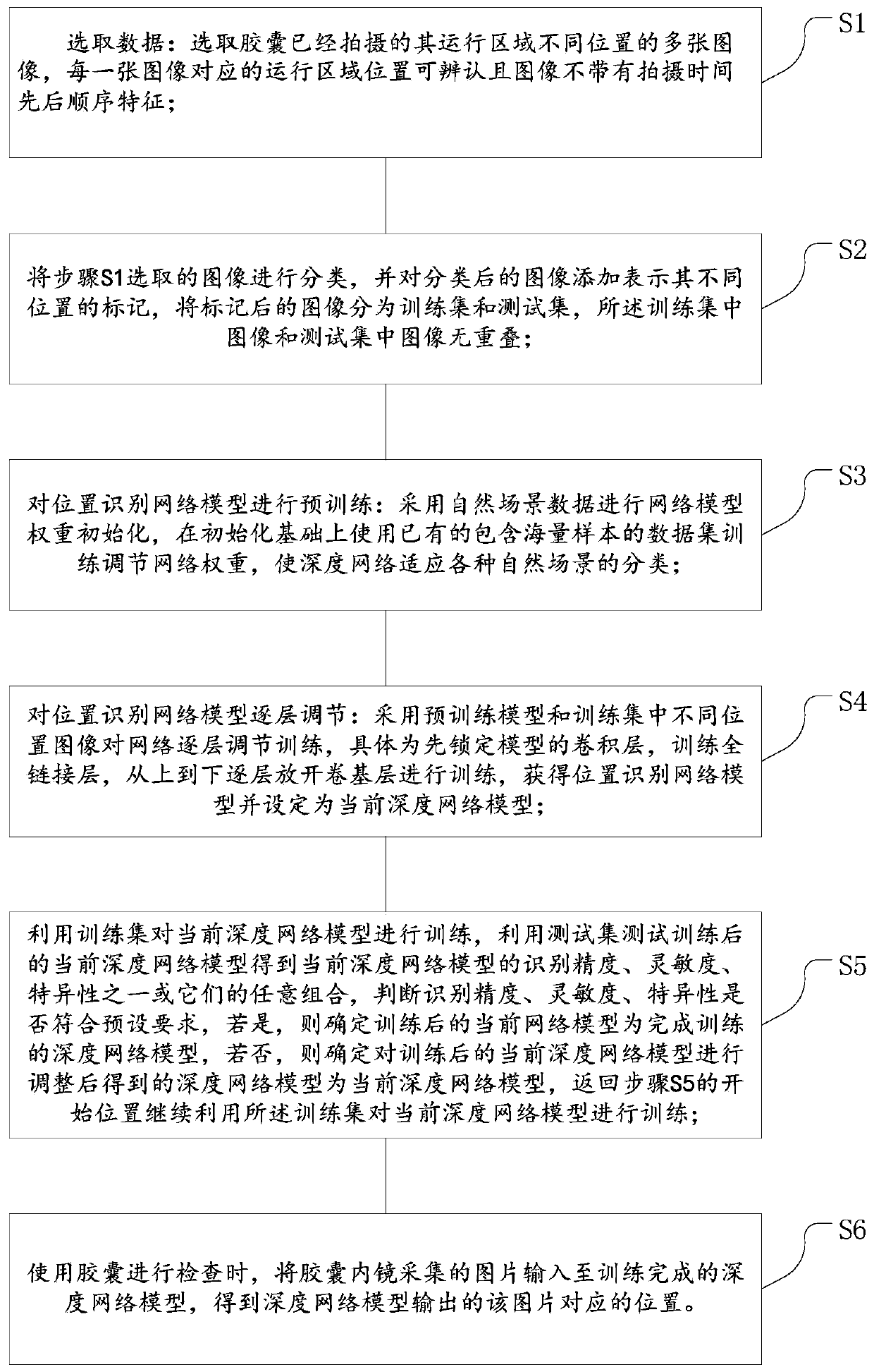 Image recognition method and system