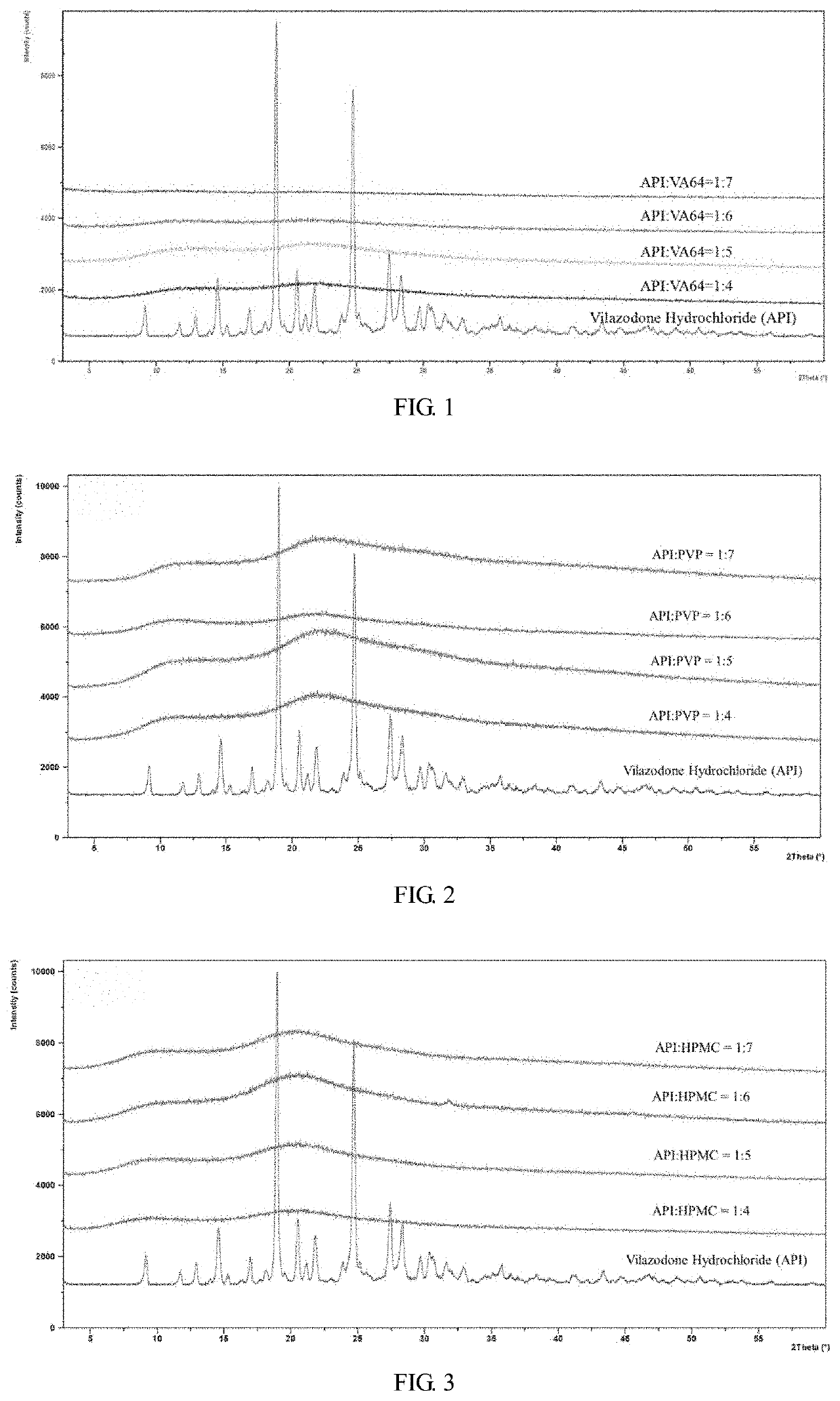 A vilazodone solid dispersion and preparation method thereof