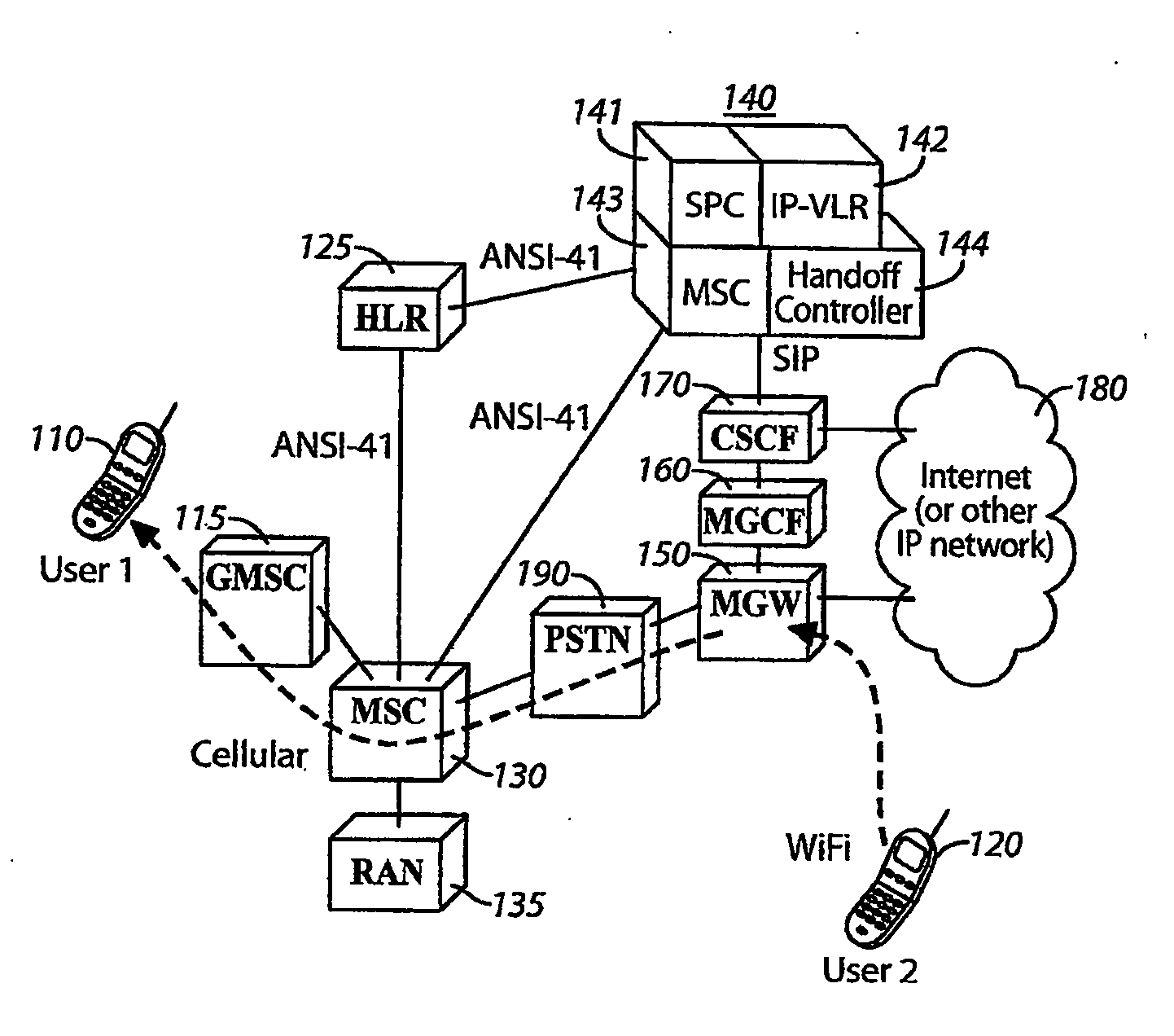 Seamless Handoff Across Heterogeneous Access Networks Using a Handoff Controller in a Service Control Point