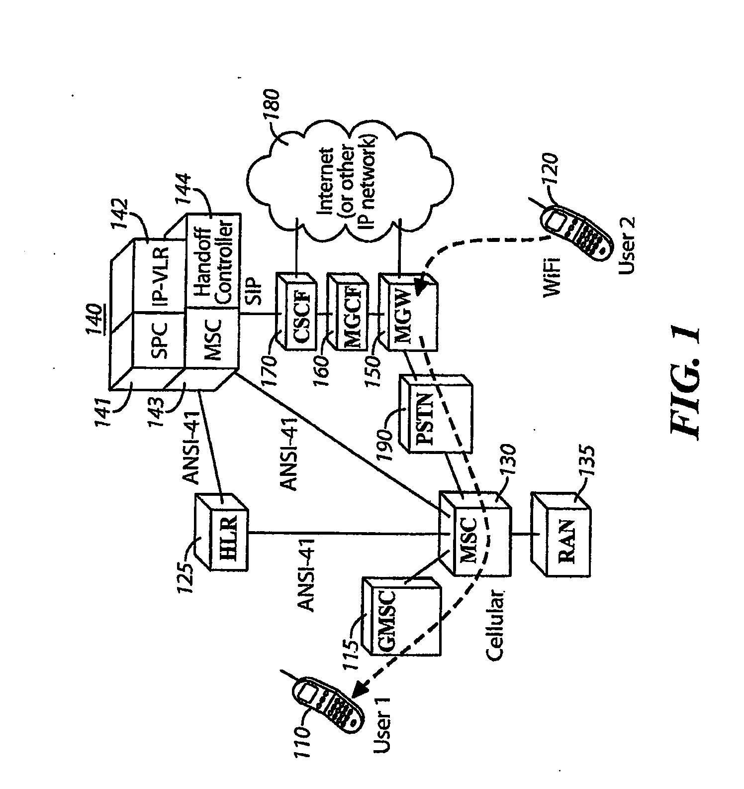 Seamless Handoff Across Heterogeneous Access Networks Using a Handoff Controller in a Service Control Point