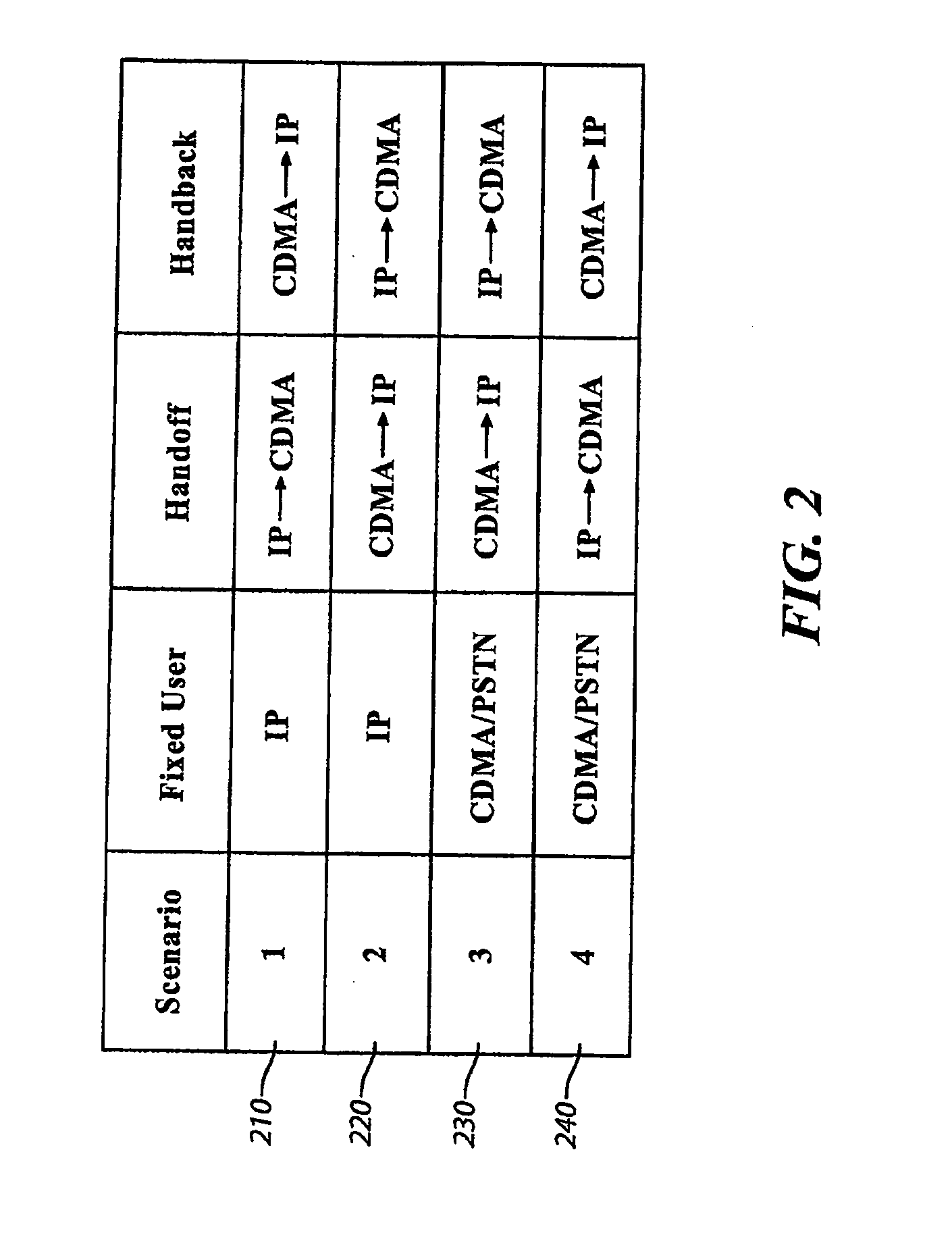 Seamless Handoff Across Heterogeneous Access Networks Using a Handoff Controller in a Service Control Point