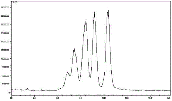 Preparation method and application of a mercapto-bonded silver ion chromatographic column