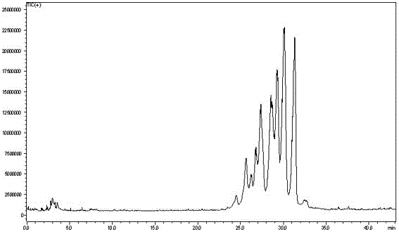 Preparation method and application of a mercapto-bonded silver ion chromatographic column