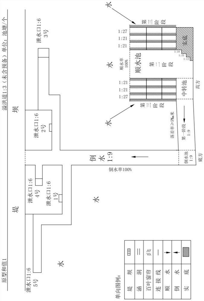 Pond foul water backflow discharge and ecological circulation system and method thereof