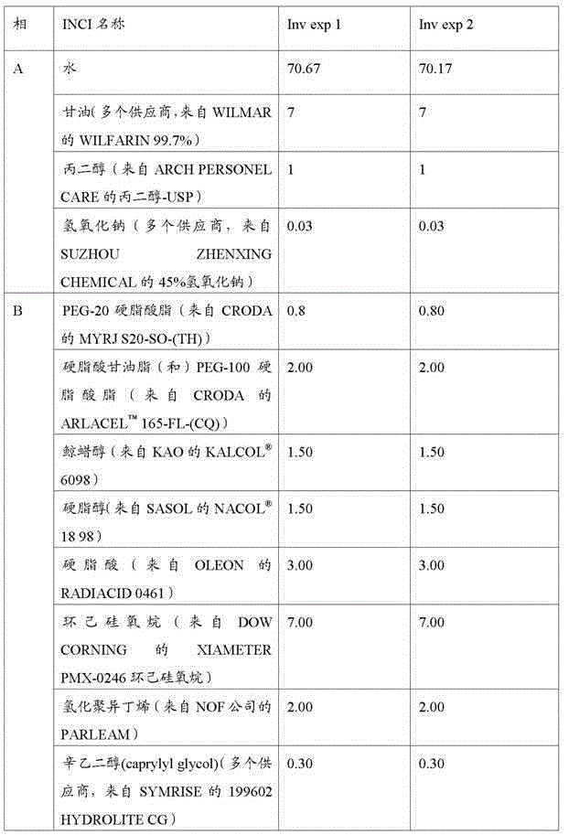 Topical composition for preventing or decreasing skin pigmentation and/or lightening skin tone and use thereof