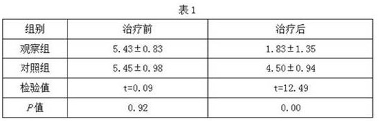 A kind of traditional Chinese medicine composition and its application in the preparation of traditional Chinese medicine preparation for treating osteoporosis