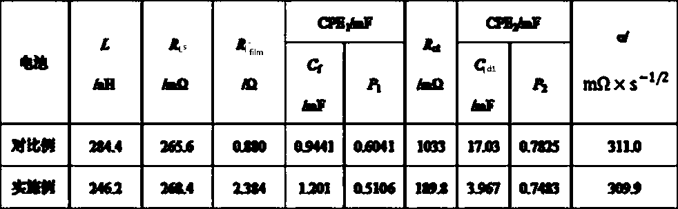 Detection method for analyzing interfacial electrical properties of carbon-coated foil