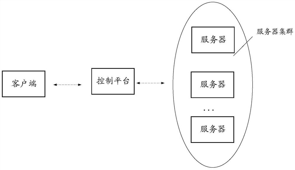 A video processing method and control platform