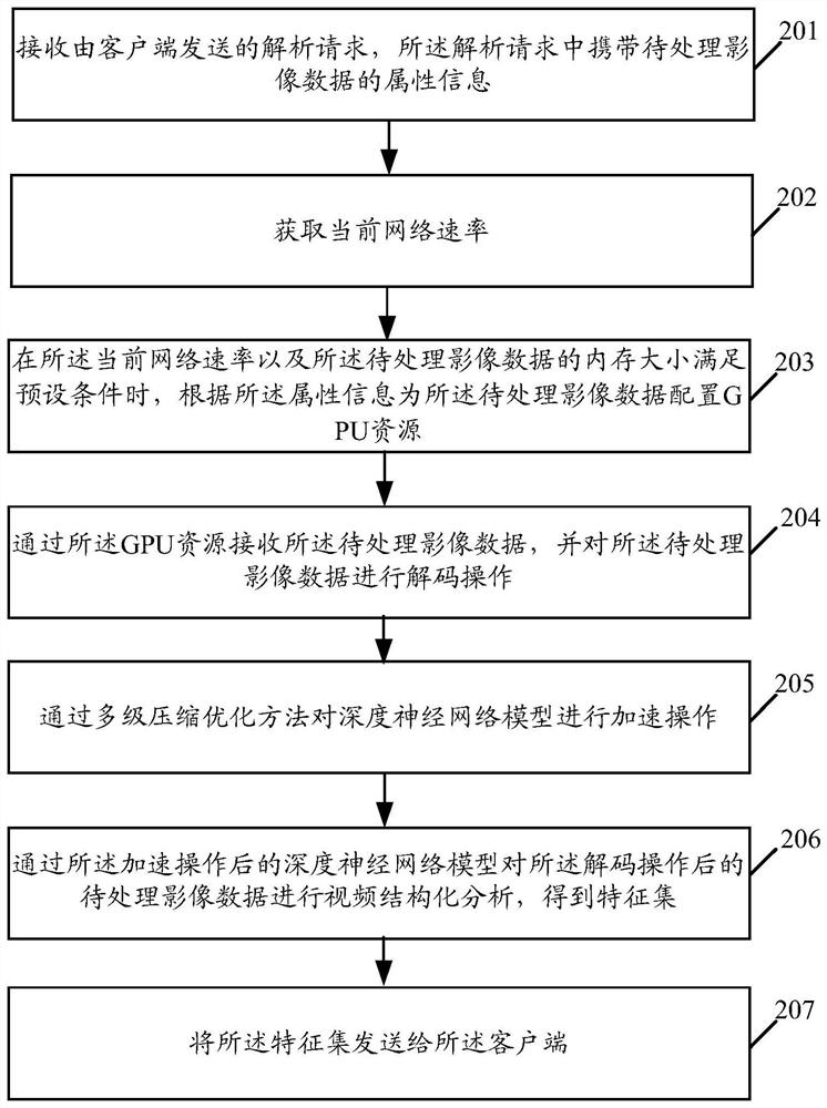 A video processing method and control platform