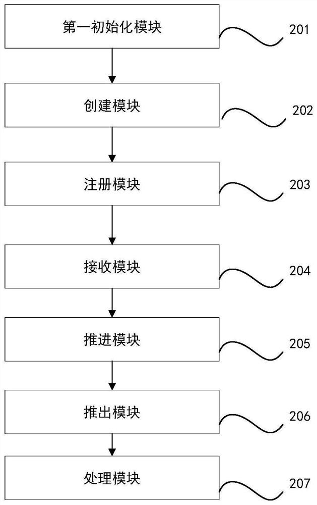 UWB data packet processing method and system, electronic equipment and storage medium thereof