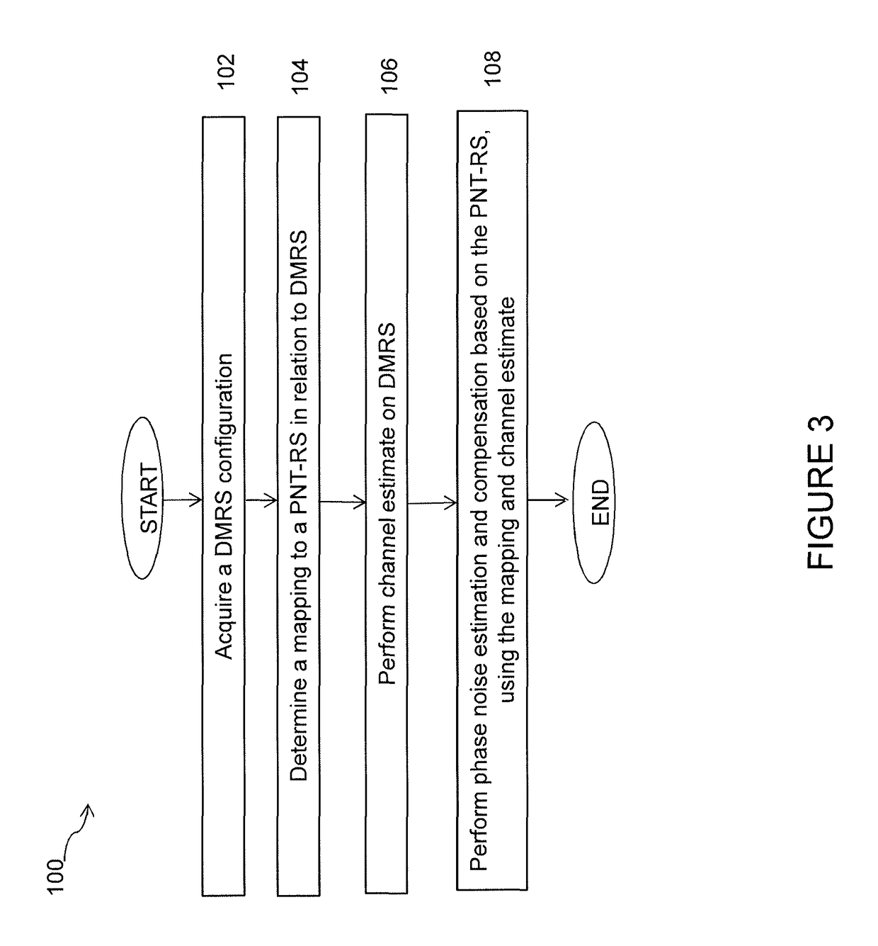 Systems and methods for mapping DMRS configuration to phase noise tracking pilot for improved receiver performance