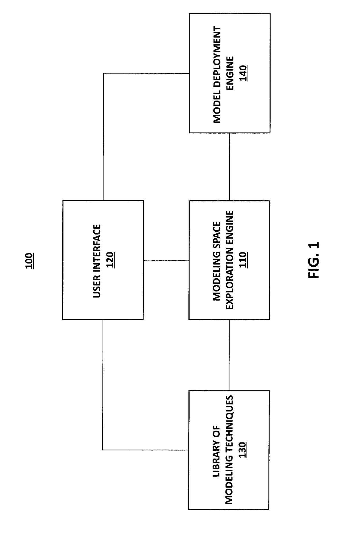 Systems for time-series predictive data analytics, and related methods and apparatus