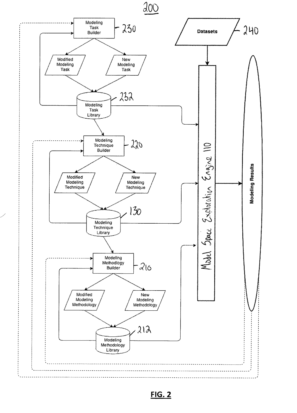 Systems for time-series predictive data analytics, and related methods and apparatus