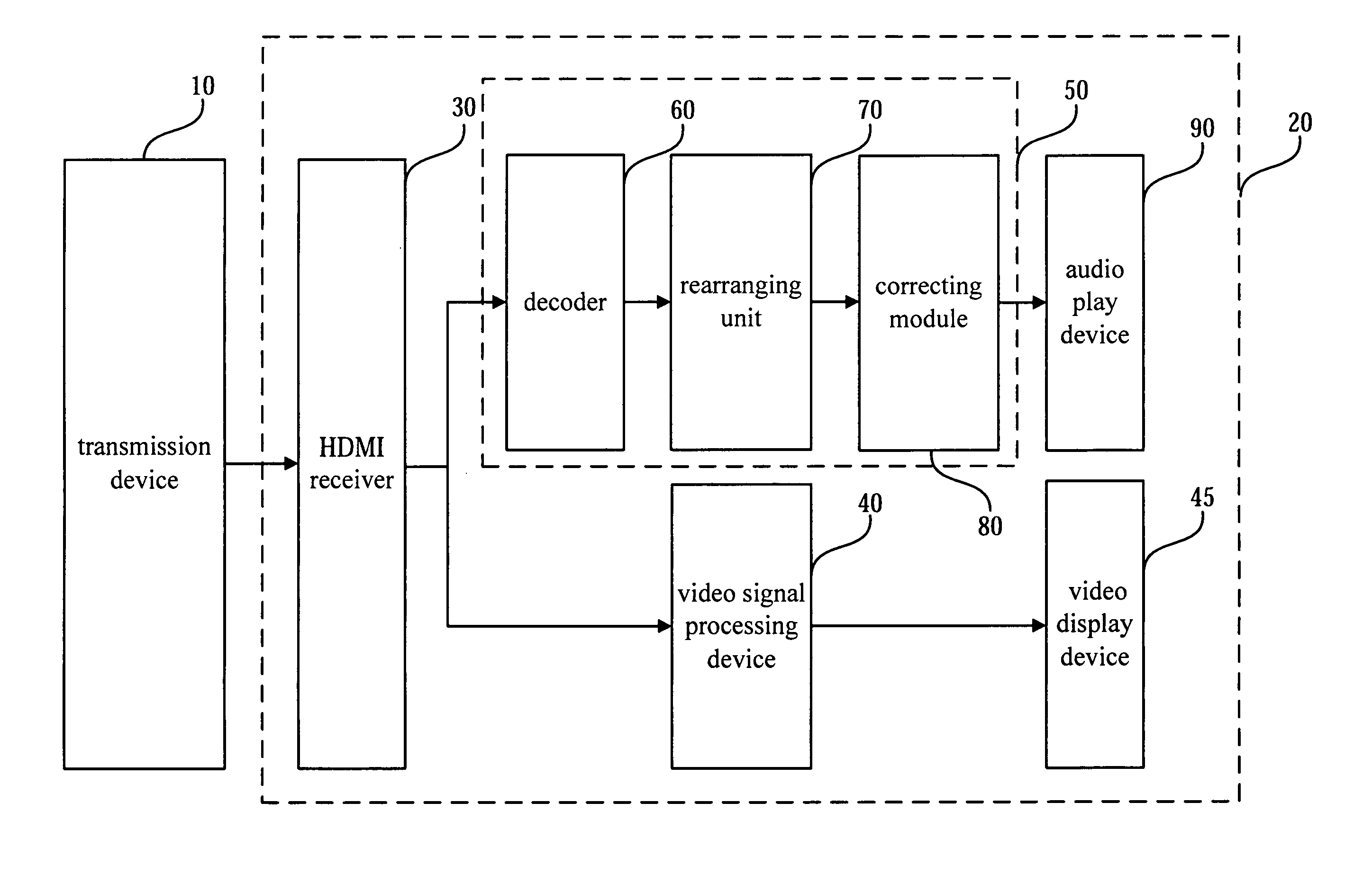 Apparatus for processing audio signal and method thereof