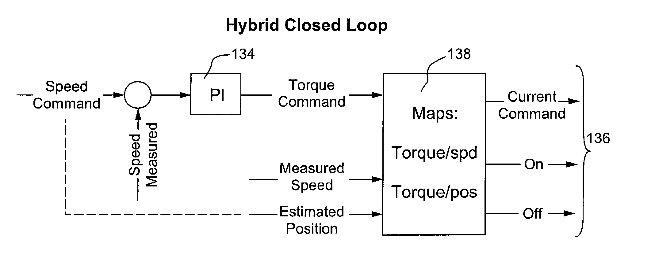 Hybrid closed loop speed control using open look position for electrical machines controls