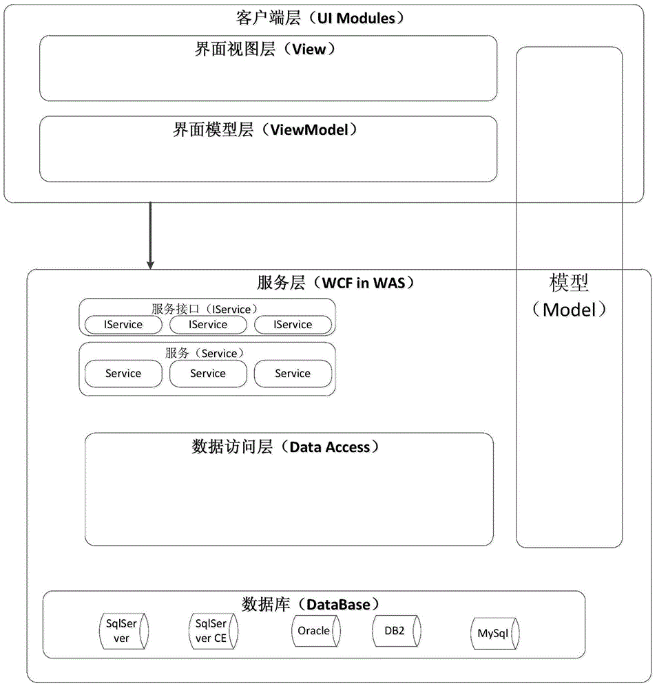Quick client development frame for manufacturing execution system and software development method for frame