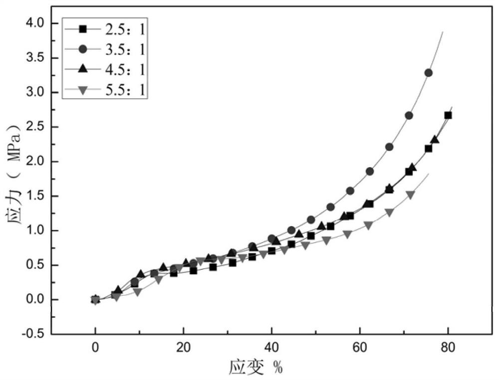 Starch-based foam cushioning material and packaging material