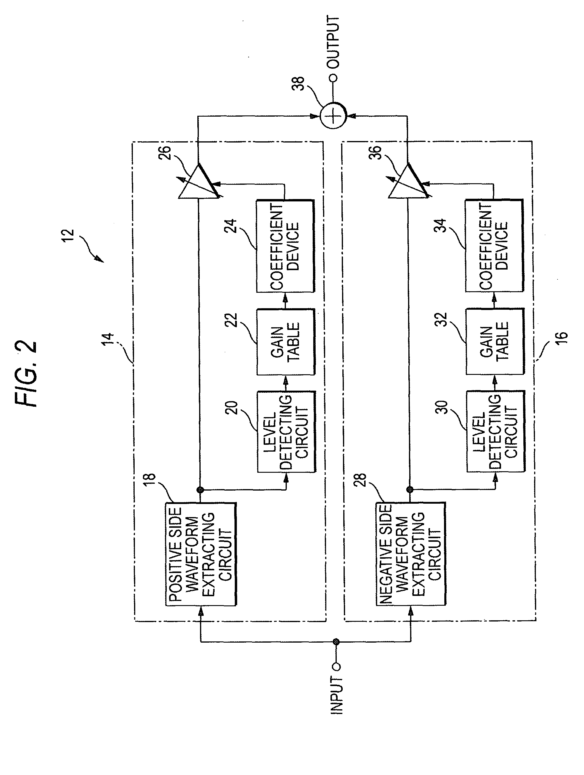 Effect adding method and effect adding apparatus